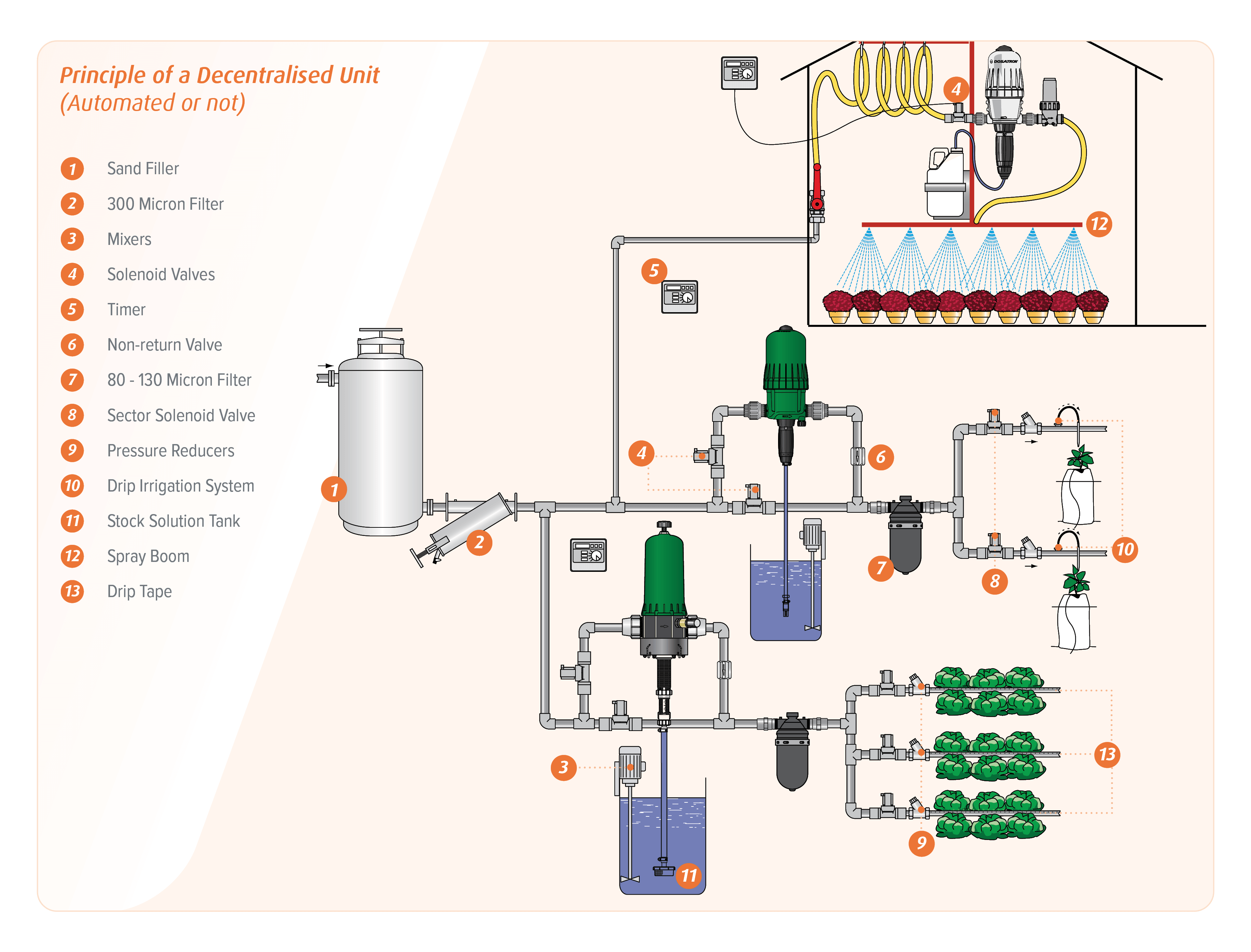 Irrigation_3