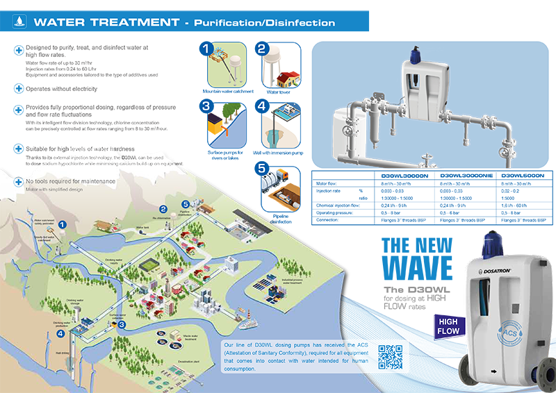 Leaflet WL Potabilisation D30WL EN