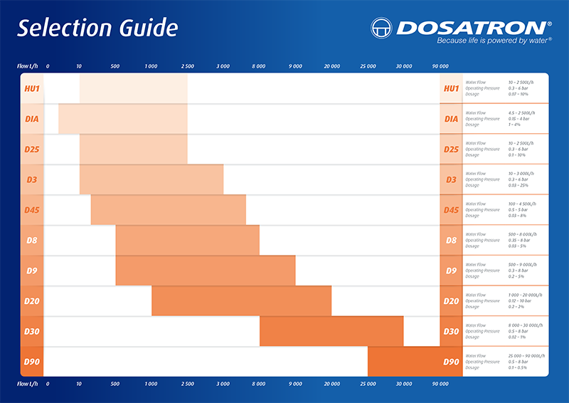 Selection Guide