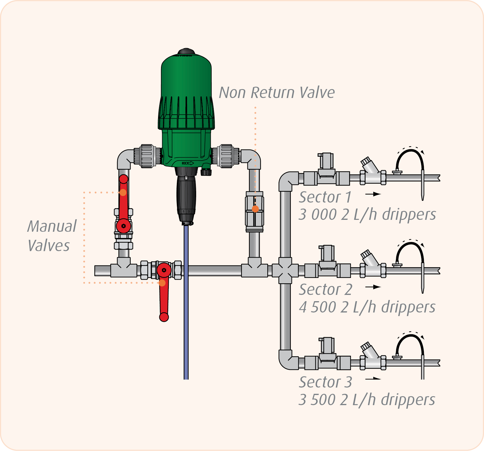 irrigation-1